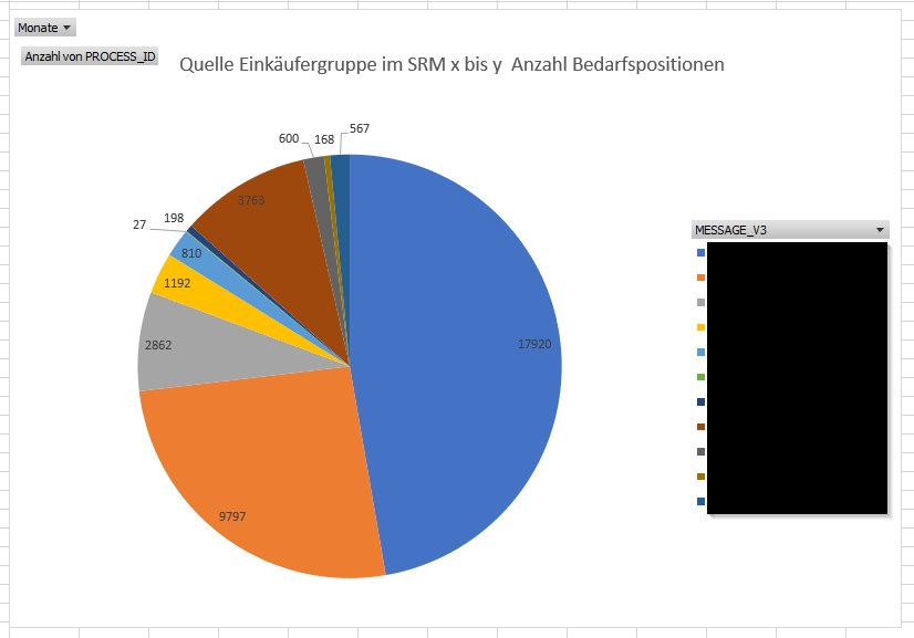 Einkäuferfindung